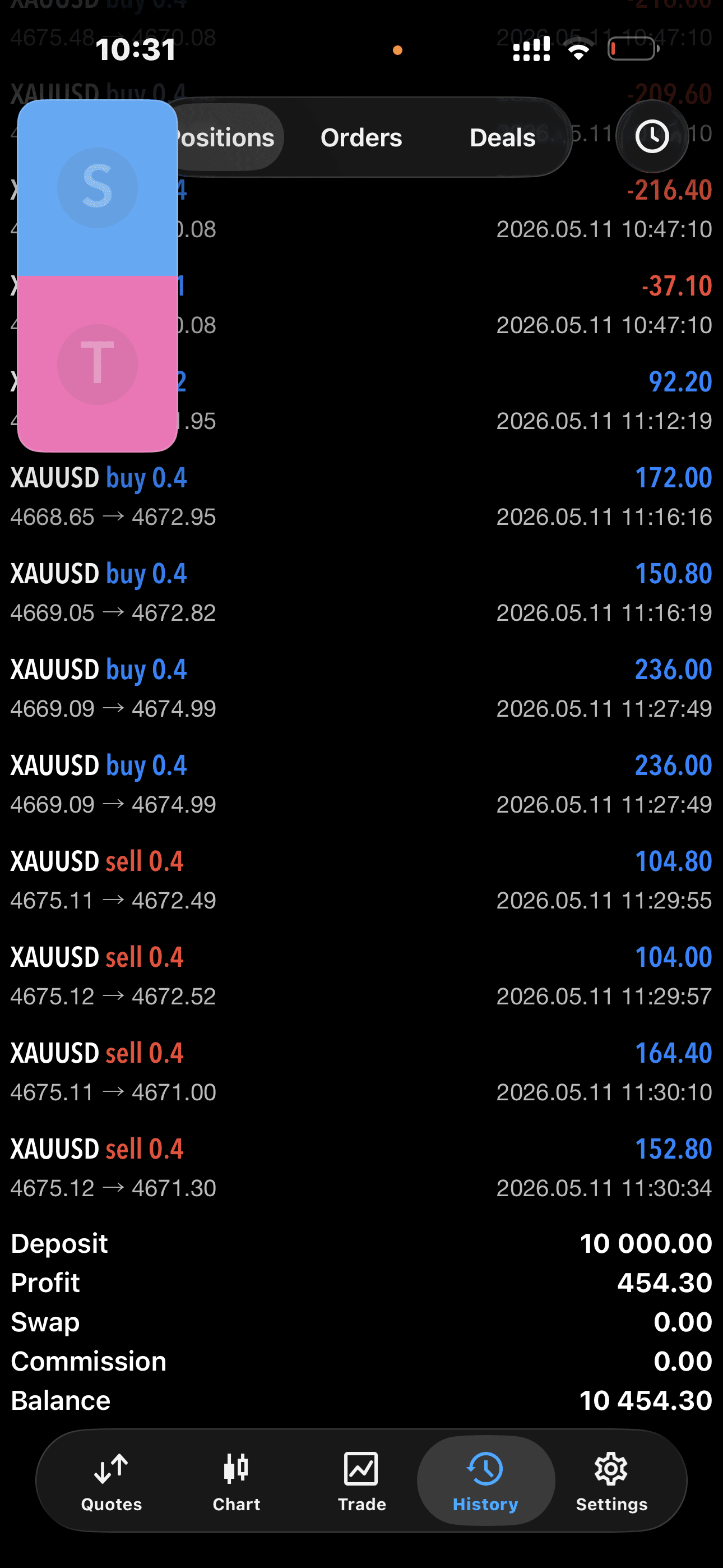 XAUUSD Buy Series