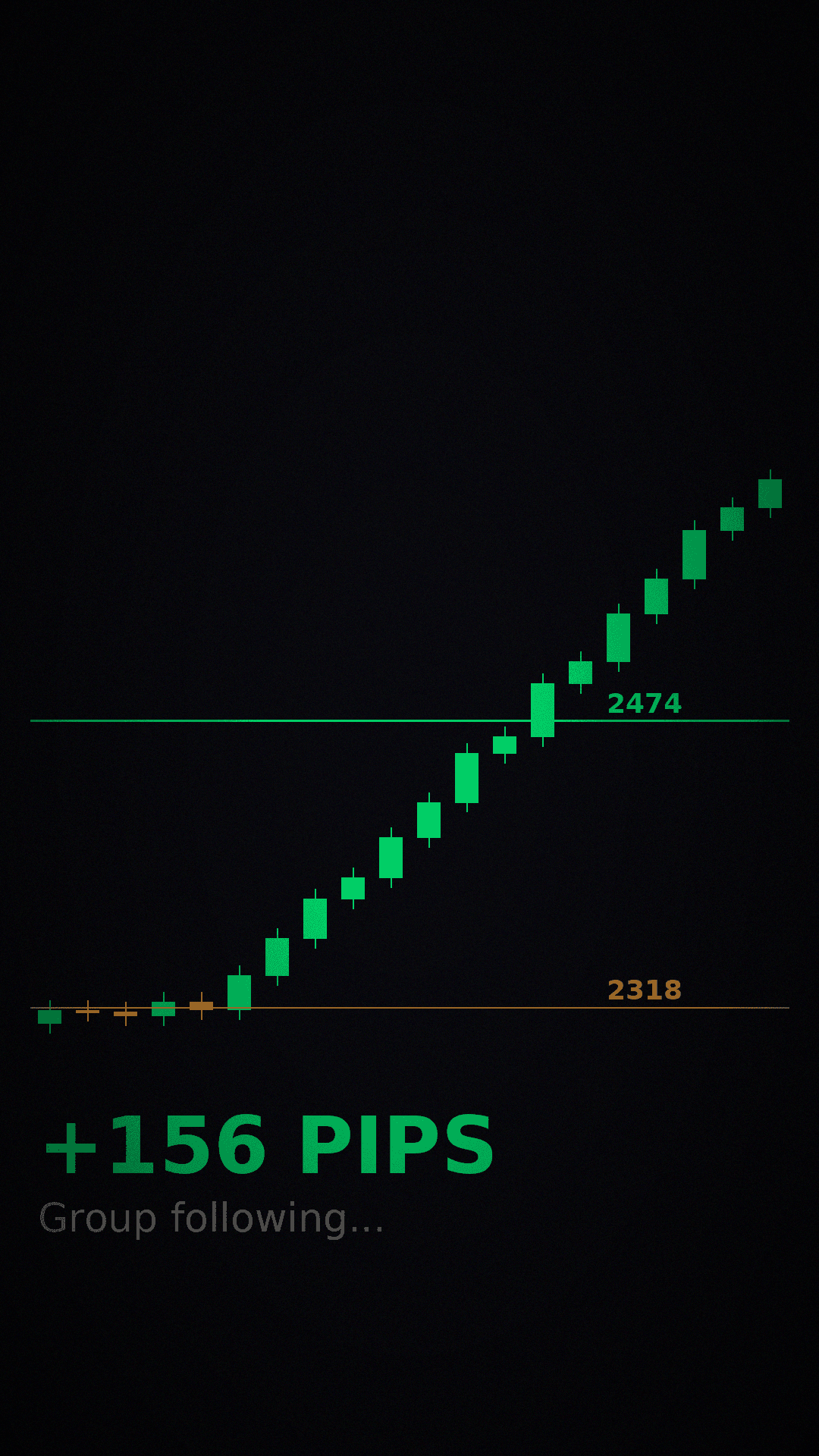 Entry 2,318 → TP 2,474