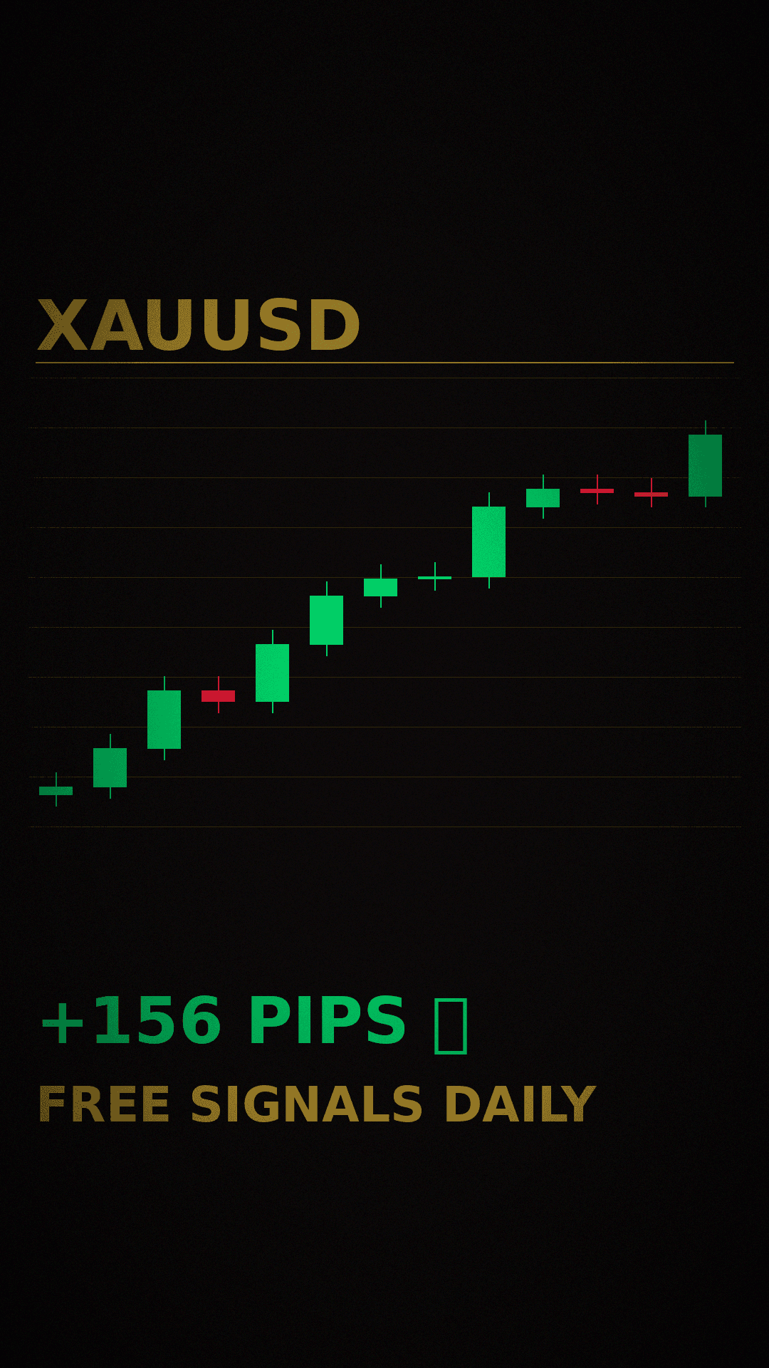 XAUUSD Pivot · +156 PIPS