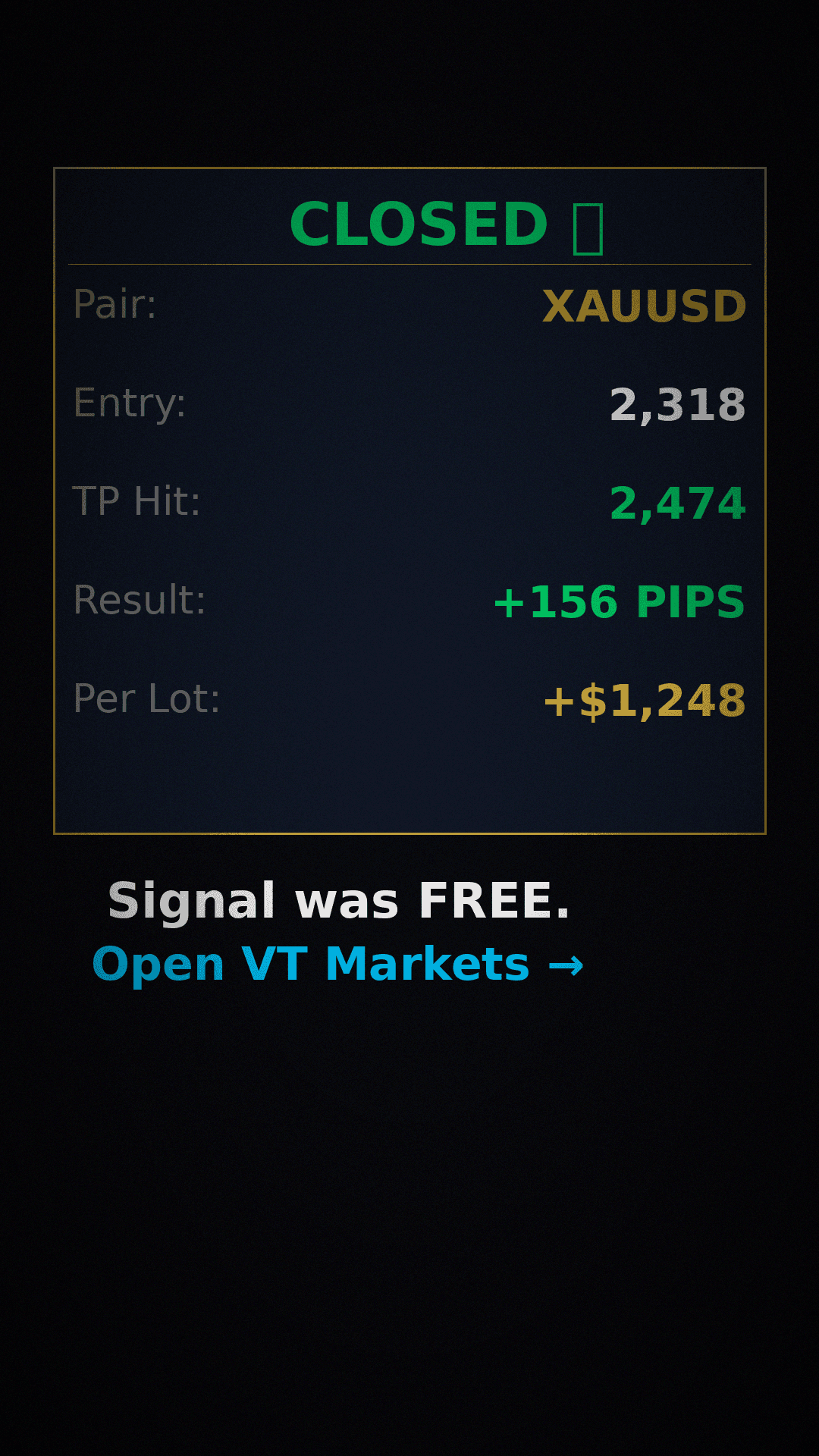XAUUSD · +156 PIPS · +$1,248/lot
