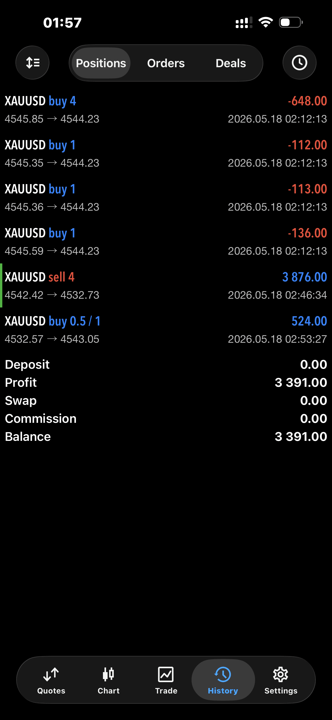 XAUUSD · Pure Profit
