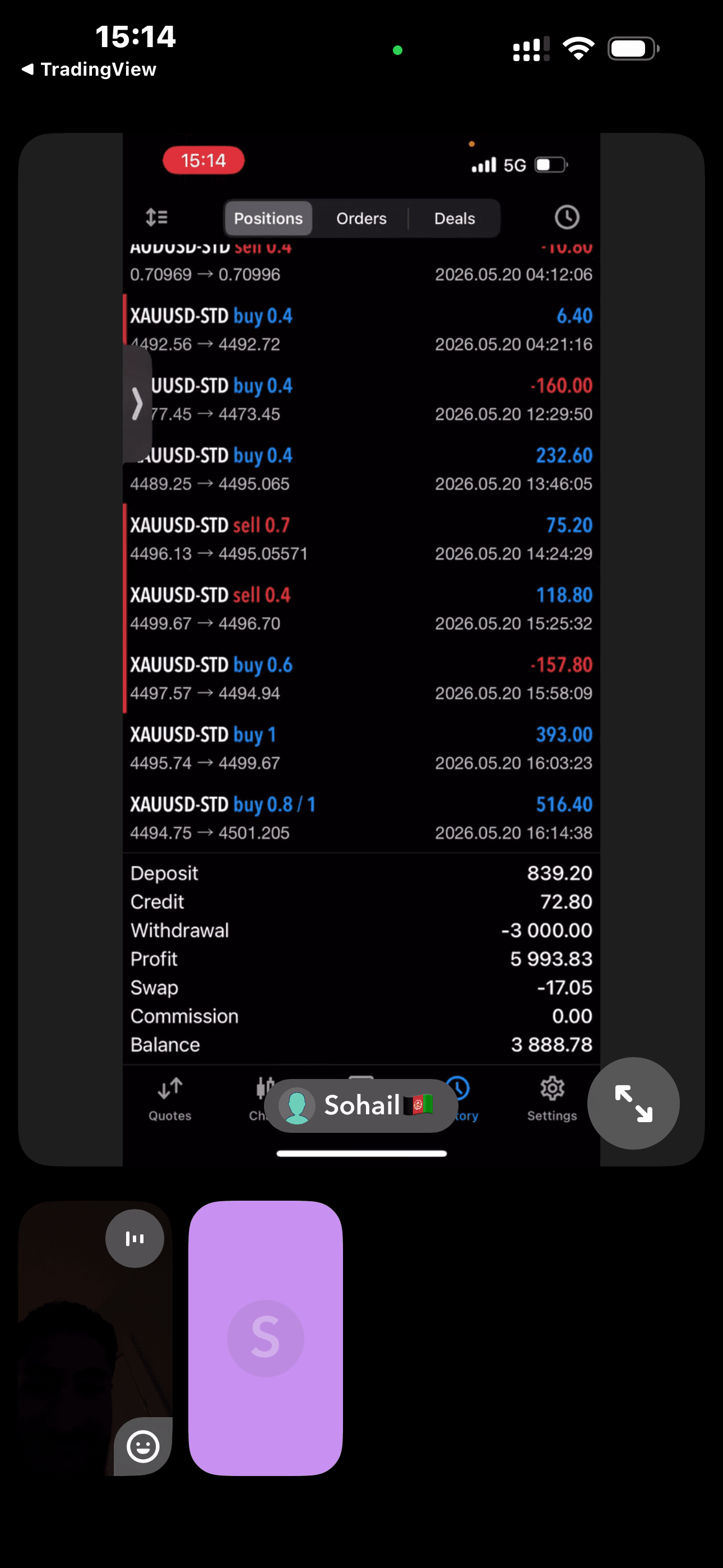 XAUUSD-STD · Profit + Withdrawal