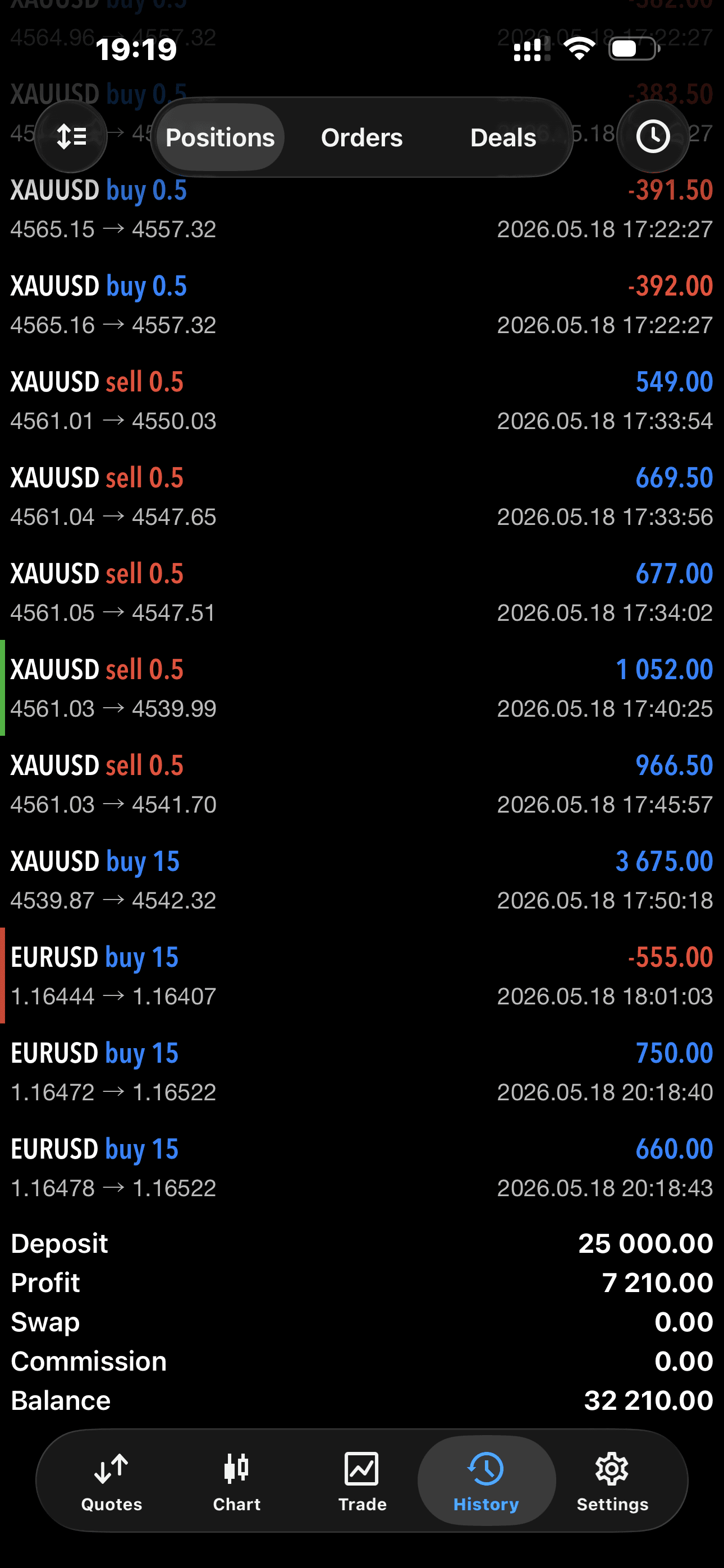 XAUUSD + EURUSD · History