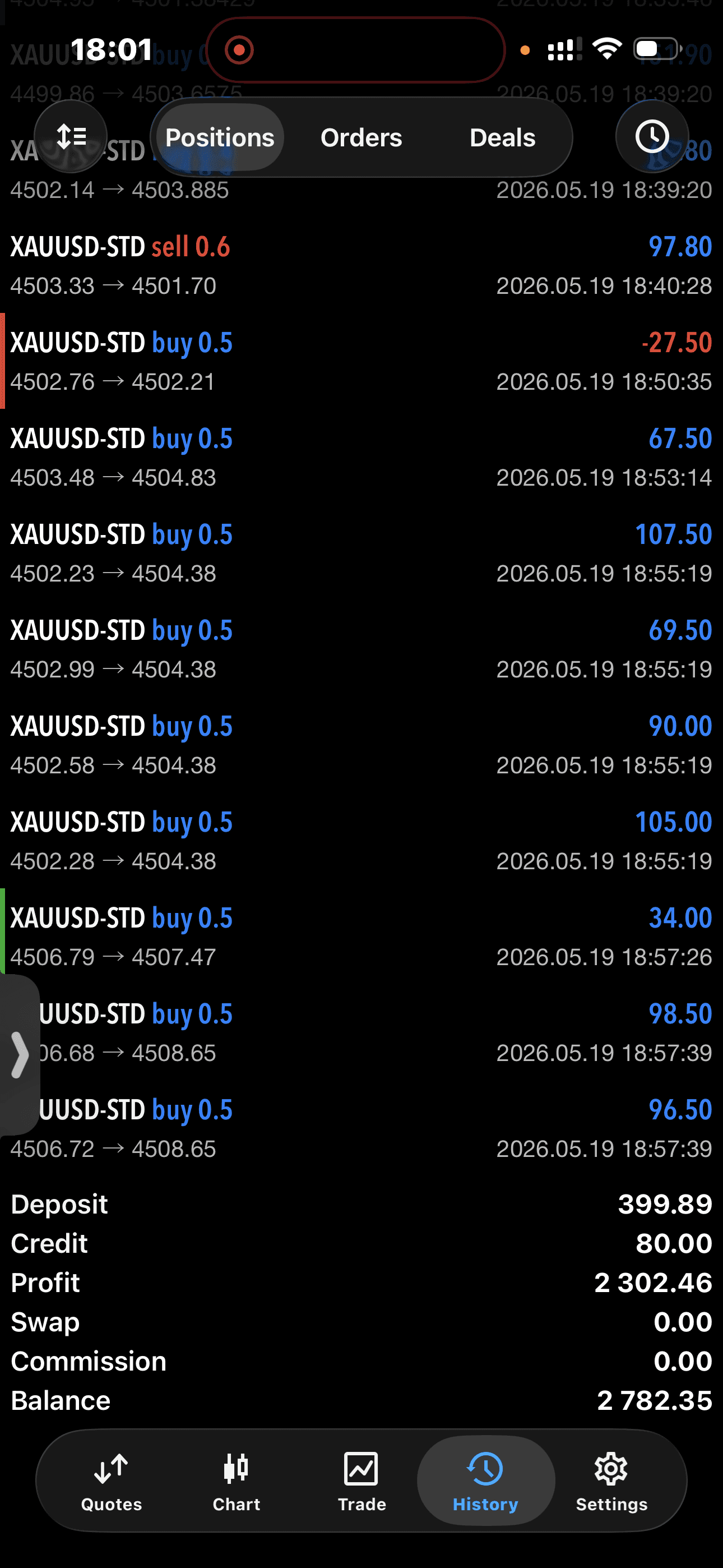 XAUUSD-STD · History