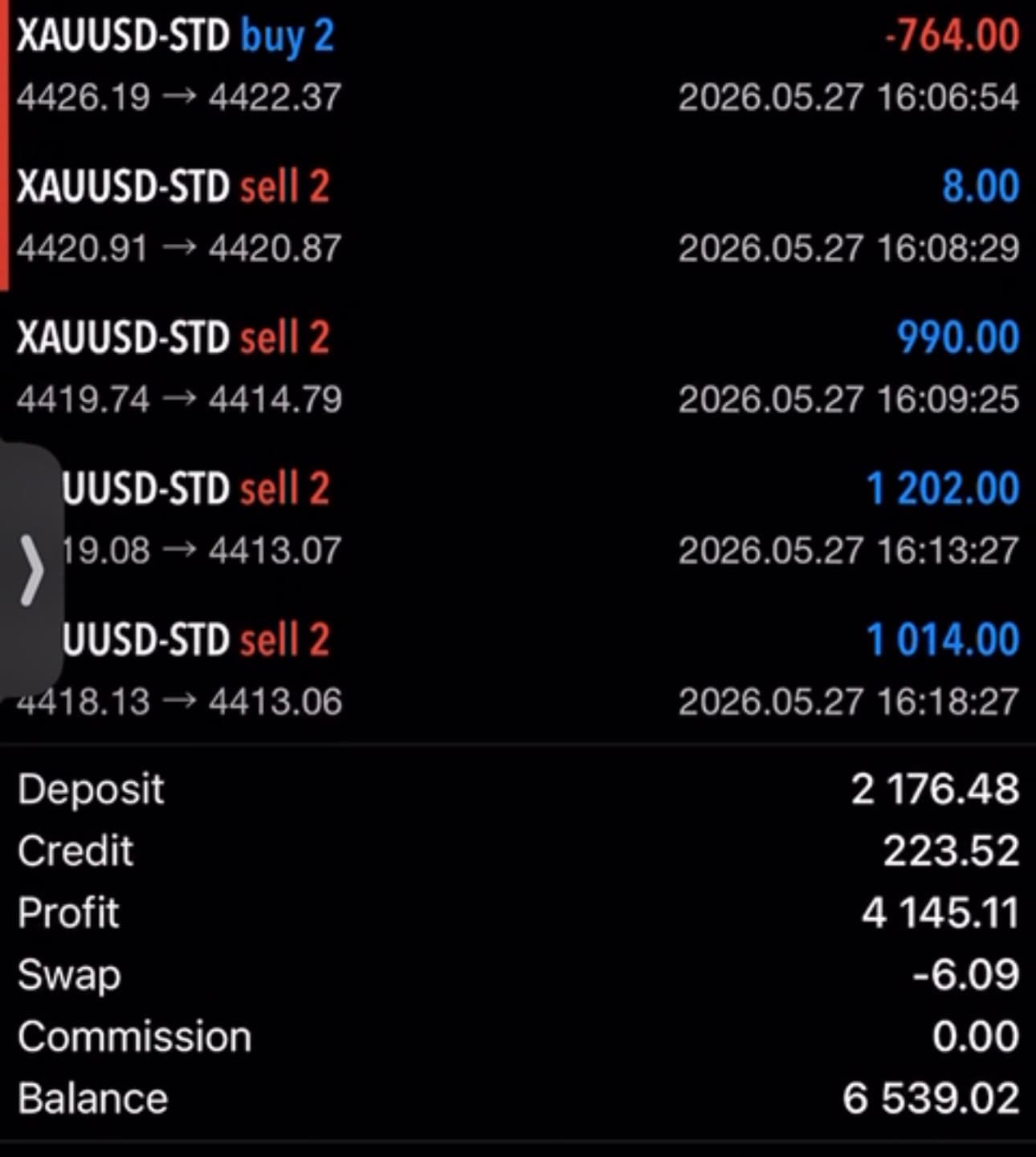 XAUUSD · Closed History