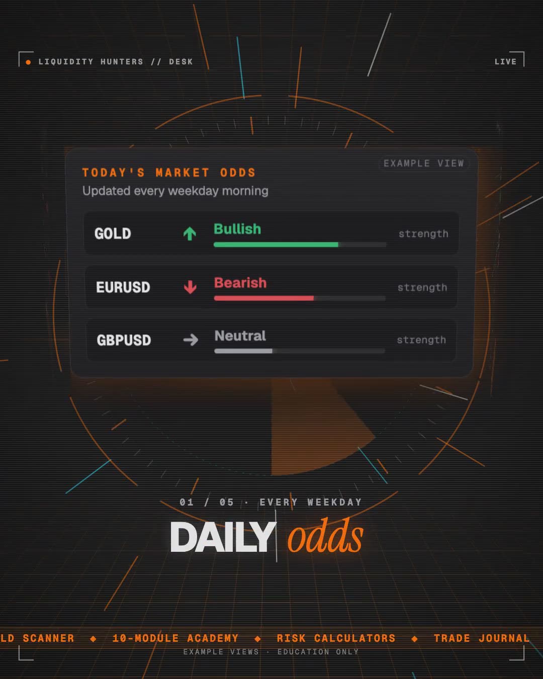 The Liquidity Hunters desk: daily odds, AI gold scanner, academy, risk calculator and trade journal (example views)